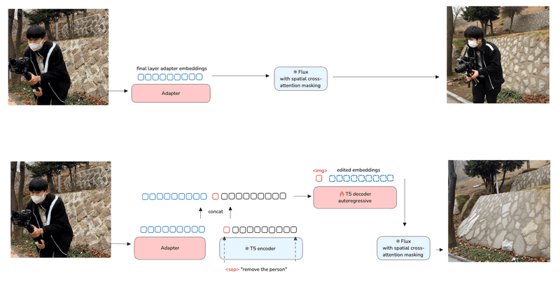 diagramb