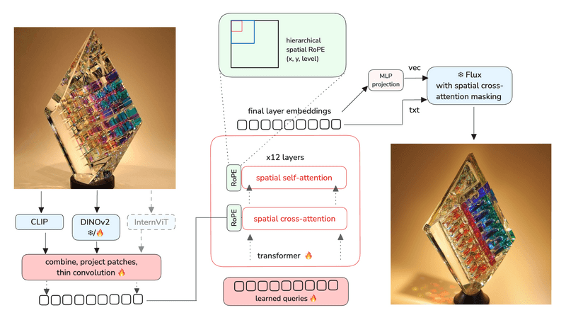 diagrama